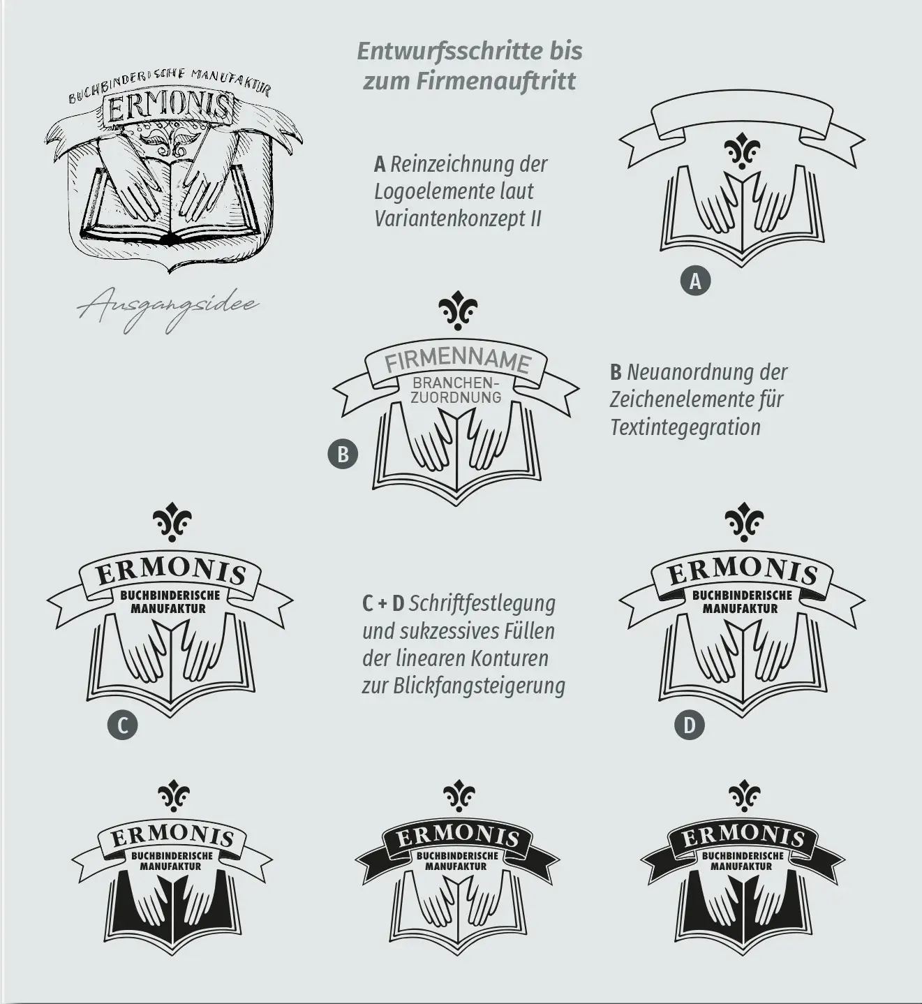 ERMONIS Logoentwicklung: Reinzeichnung, Typografie, Farben, Favicon und Druckcheck.