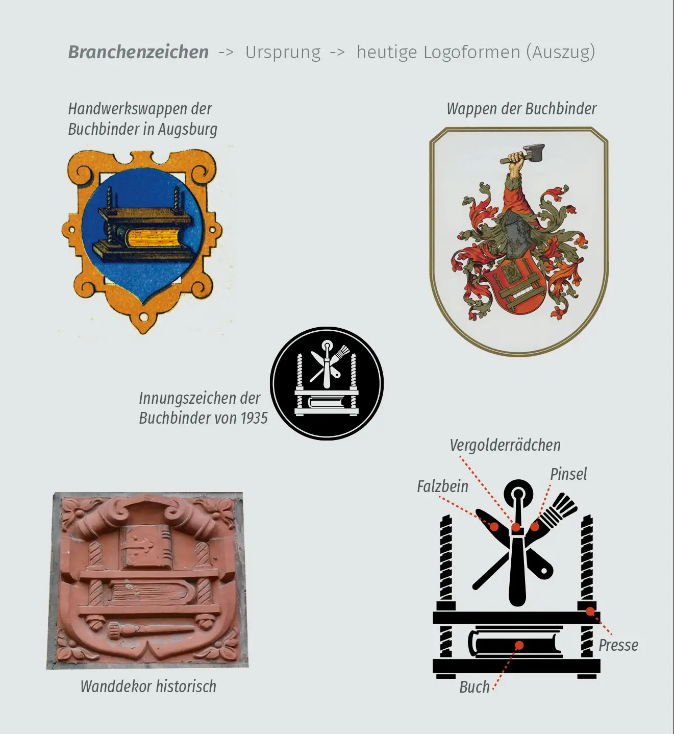 Branchenzeichen-Recherche Buchbinderhandwerk: historische Symbole und heutige Logos.